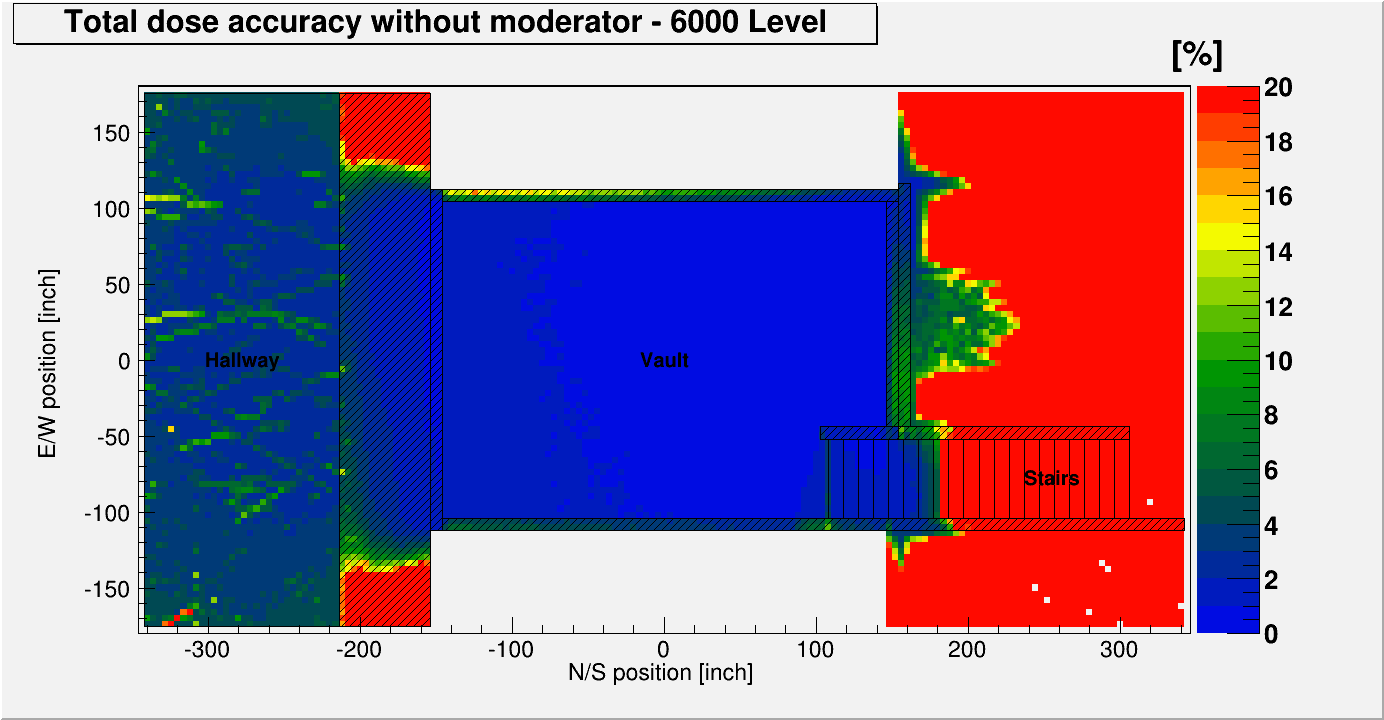 6000 Level