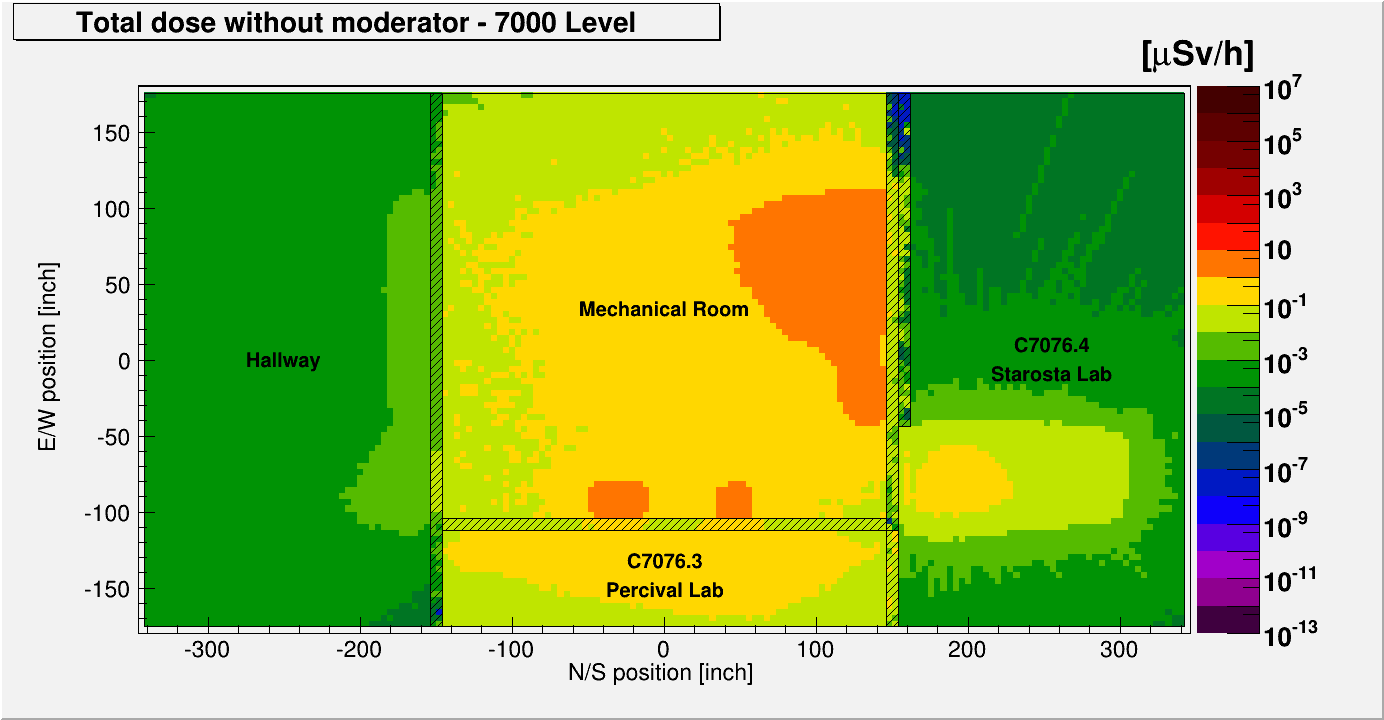 7000 Level